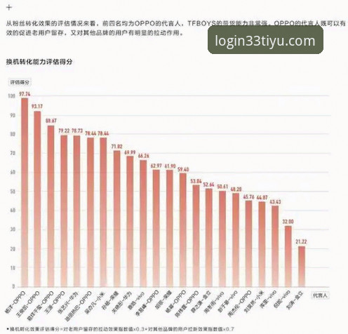 体育平台怎么样对比 体育平台怎么样对比?老用户分享33体育登录平台使用心得