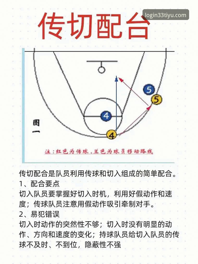 体育最新版 47分差距如何创造?尼克斯大胜老鹰的“体育最新版”战术解读